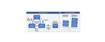 When AI Eats Itself: On the Caveats of Data Pollution in the Era of Generative AI